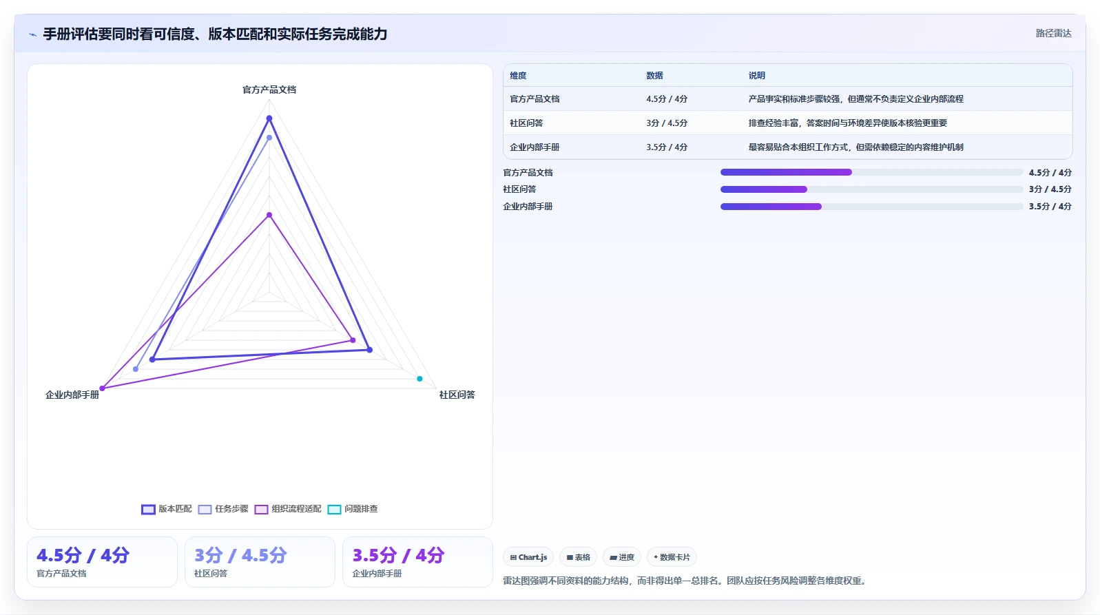 提升团队协作效率：2026年度5款热门confluence中文使用手册推荐