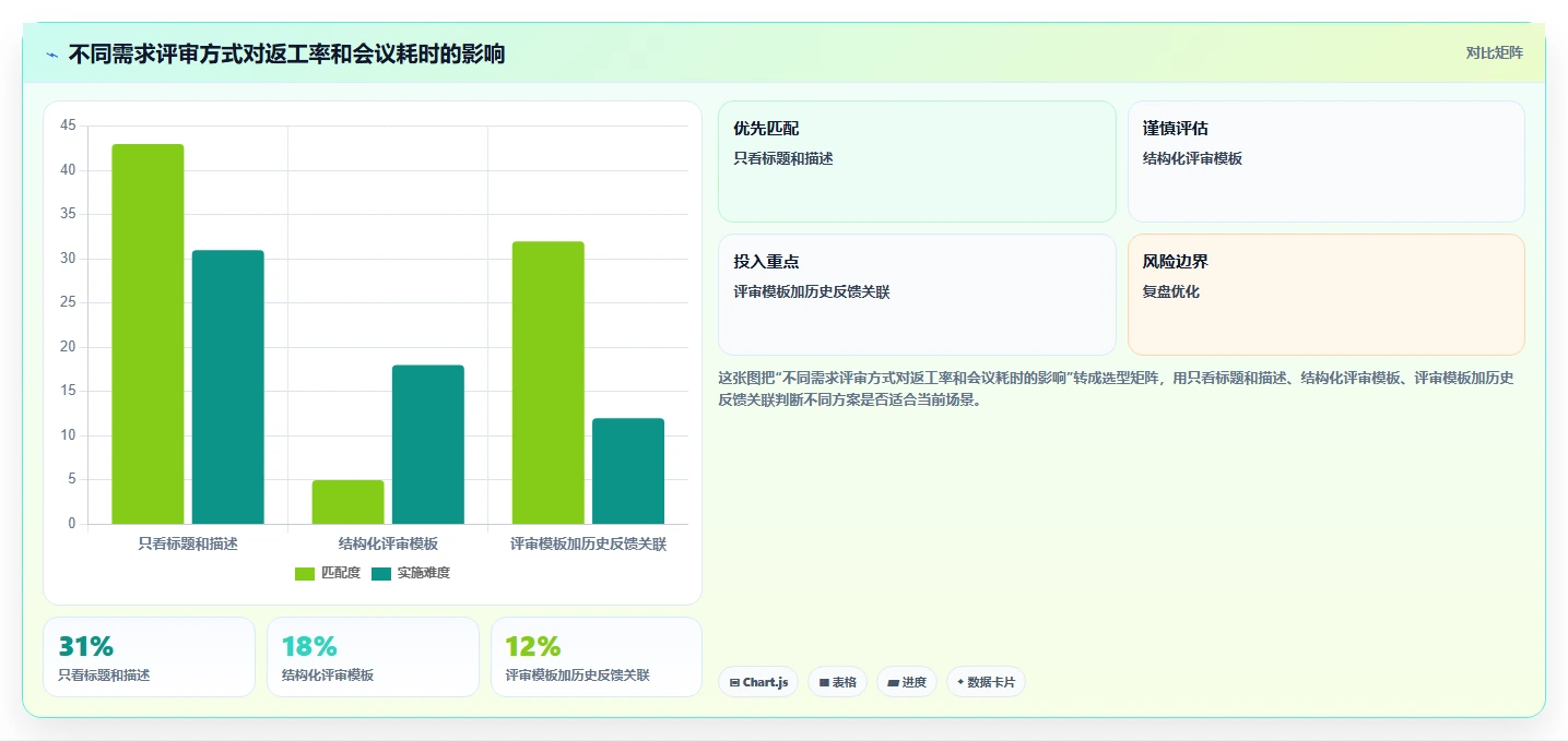 2026年最好的需求管理工具推荐:多维度测评与选型指南