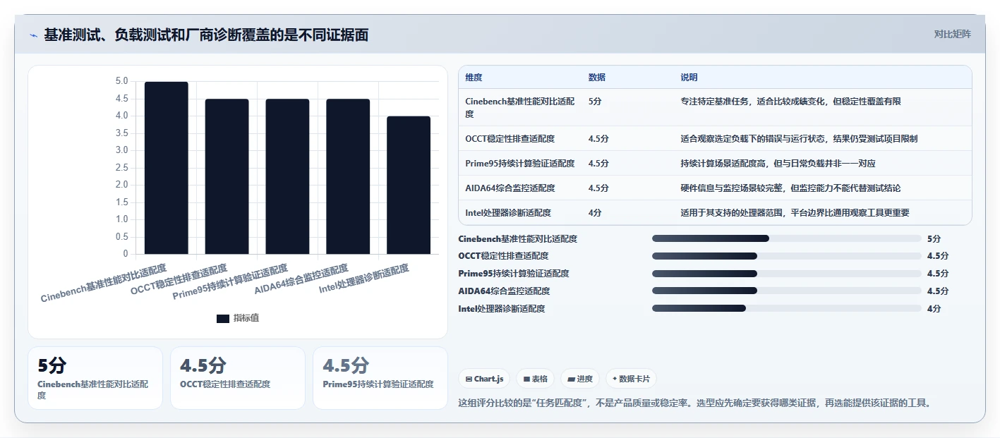 2026年最值得信赖的6款CPU压力测试软件对比:性能稳定性大揭秘