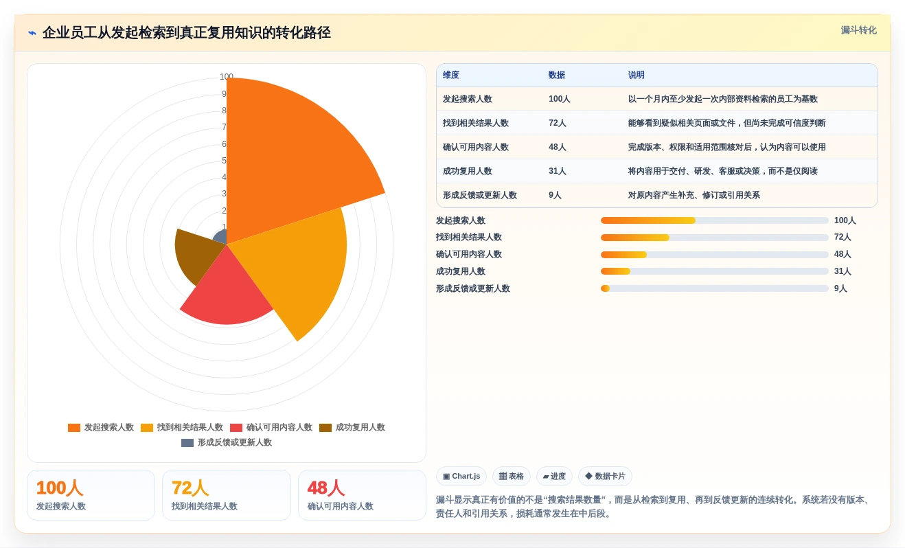 2026年效率之选:6大本地文档系统工具深度对比