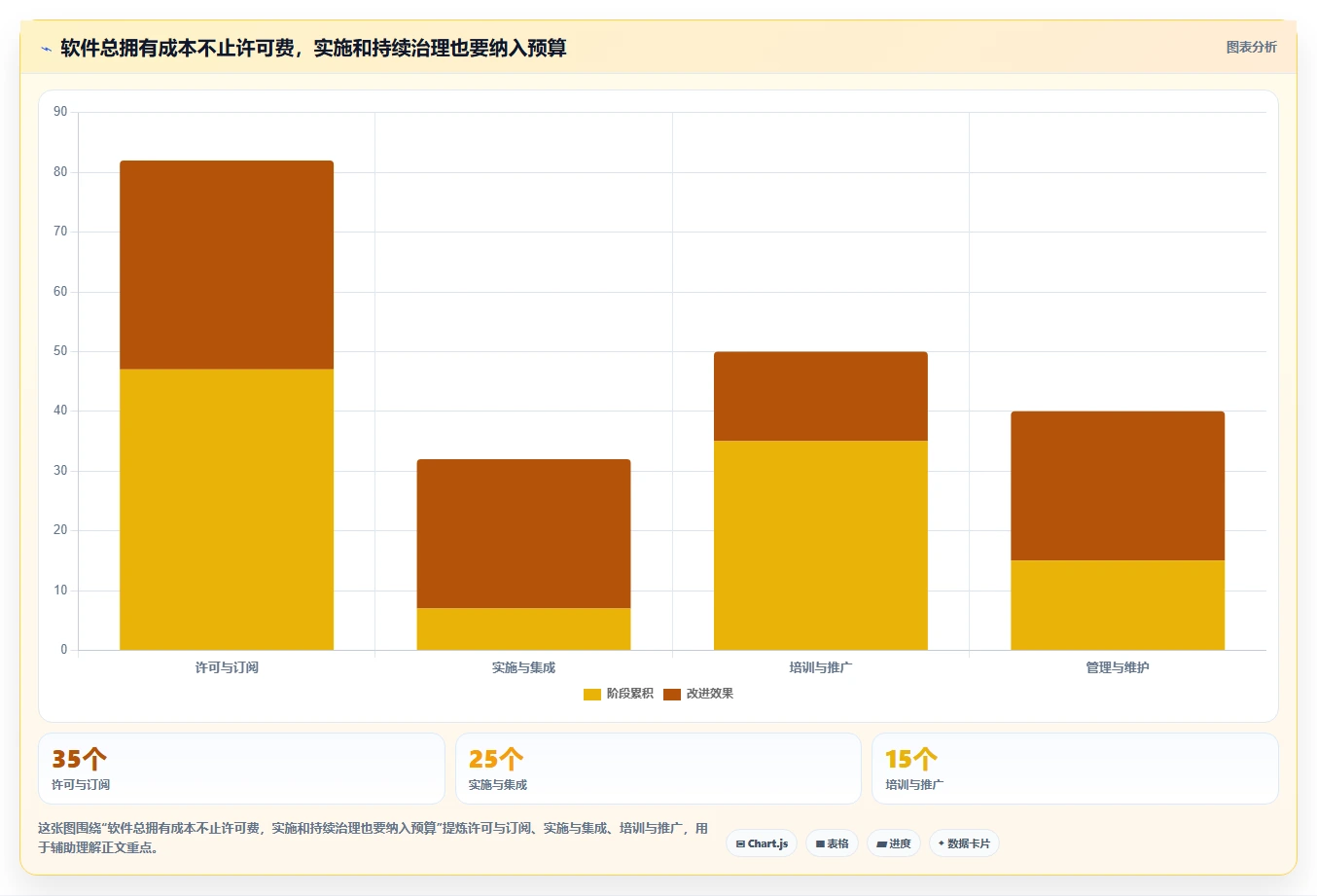 效率提升必备：2026年最值得投资的5大报进度及产值软件工具