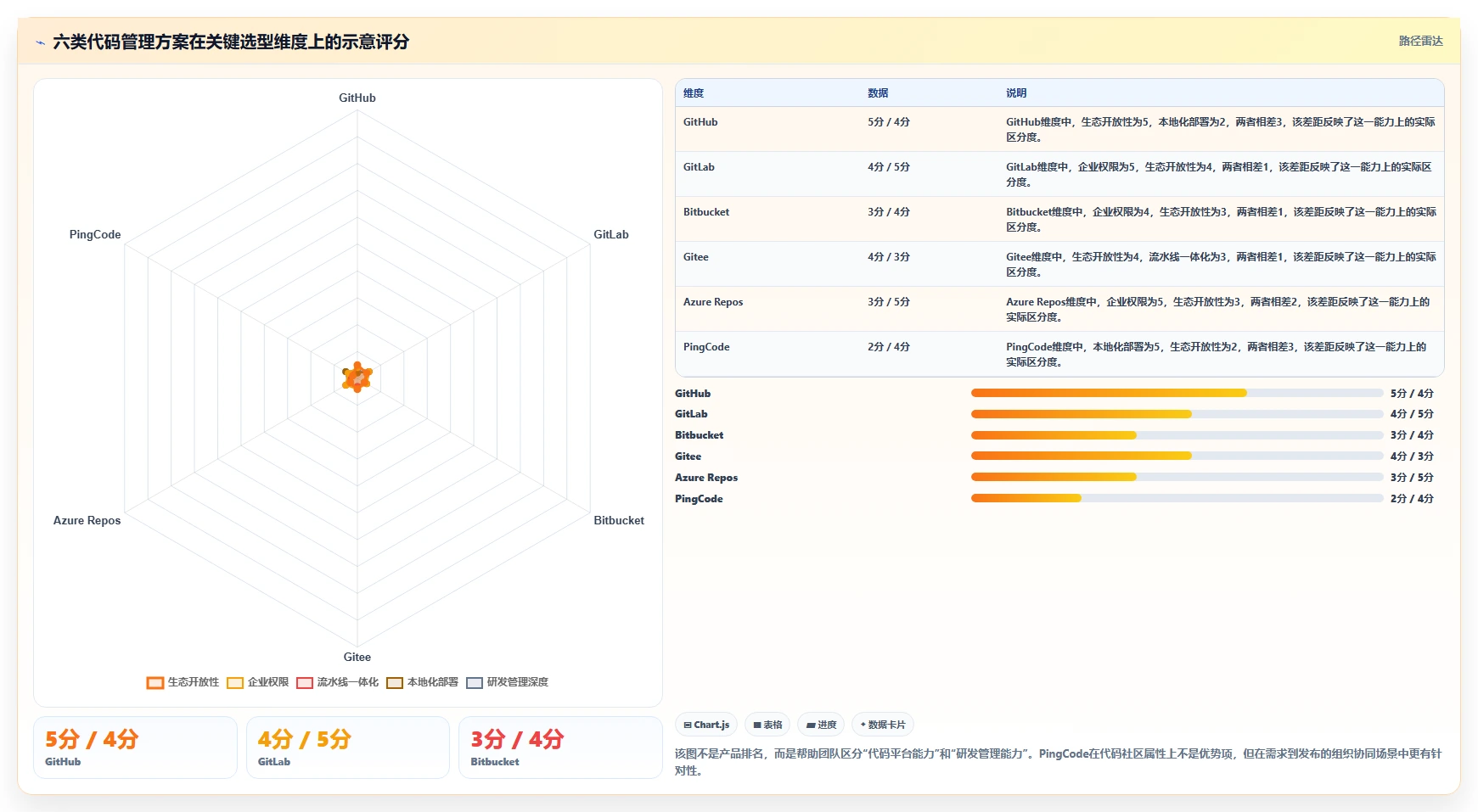 2026年软件开发必备：6大软件代码管理软件深度对比