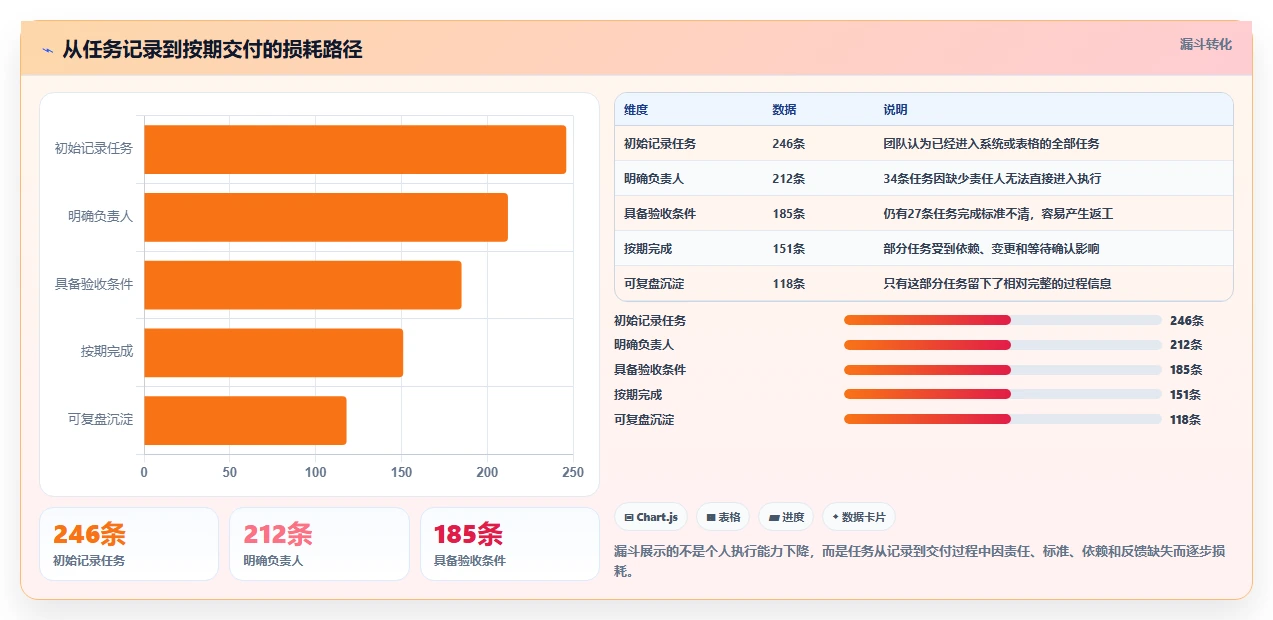 2026年效率革新：6款顶级时间任务工具全面对比