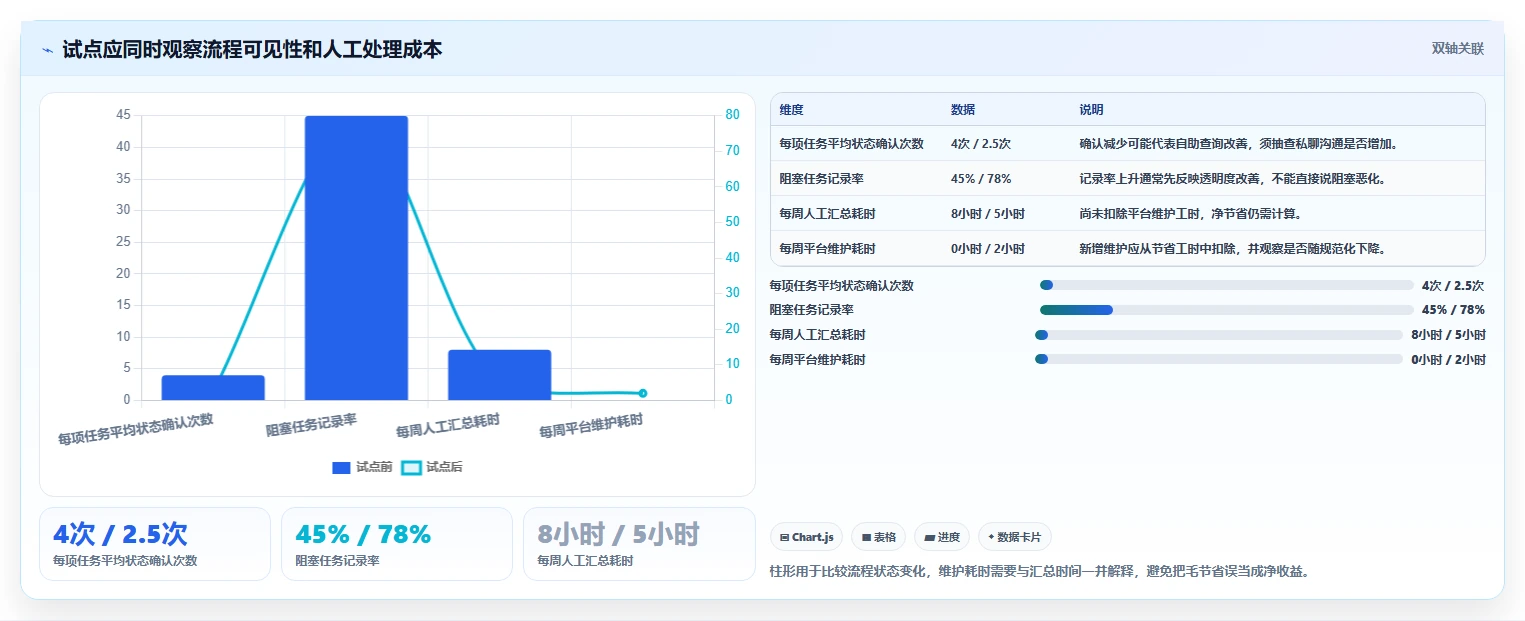 2026年效率之选:6款顶级IT任务管理平台深度对比