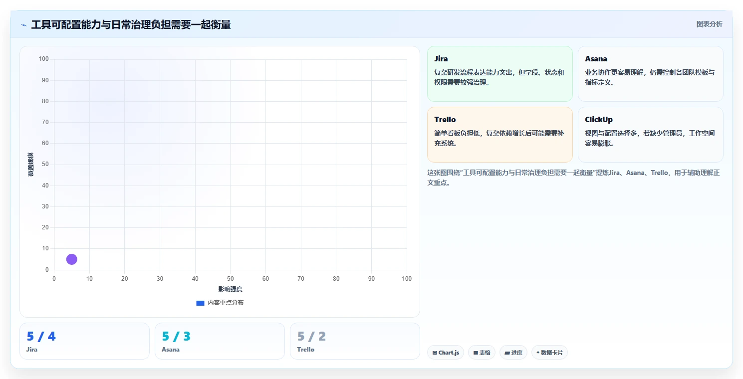 2026年效率之选:6大项目管理工具project在线全面对比