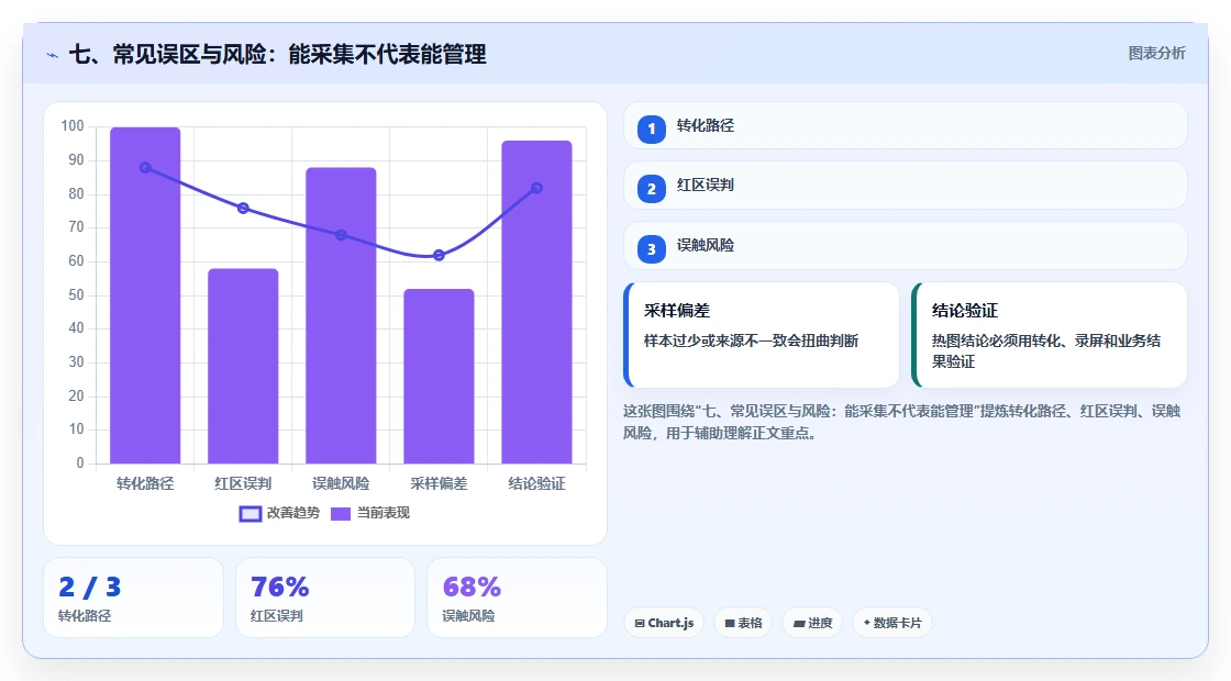 七、常见误区与风险:能采集不代表能管理
