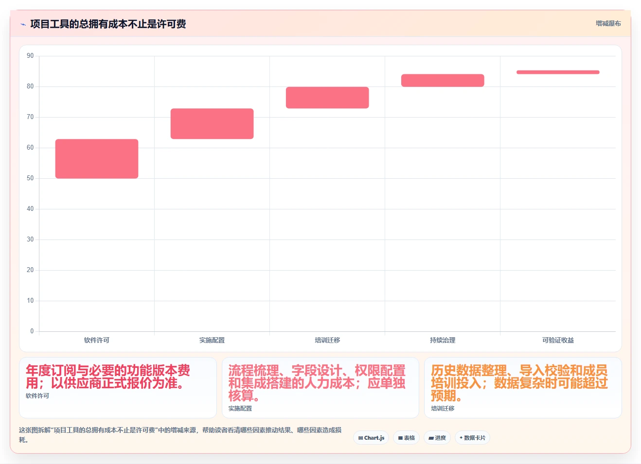 2026年项目进度管理如那件工具大盘点:8款高效工具助你事半功倍