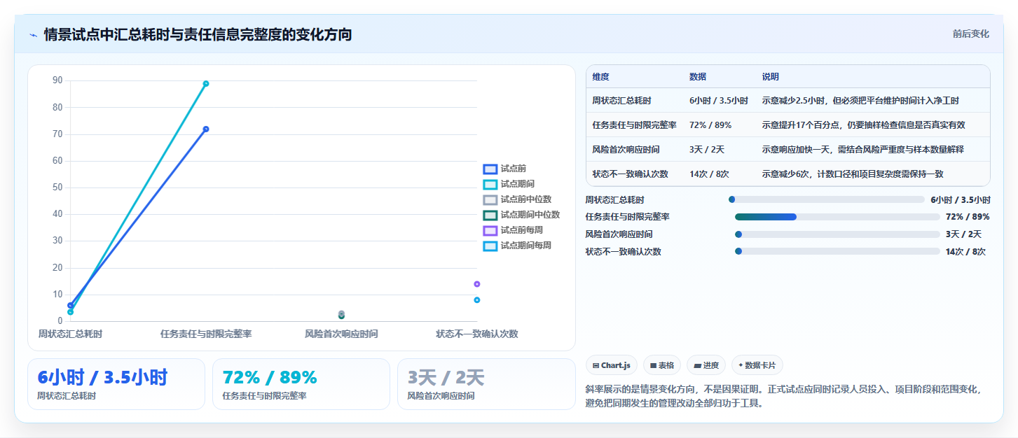 提升项目效率:2026年最值得关注的5款PMBOK工具深度分析