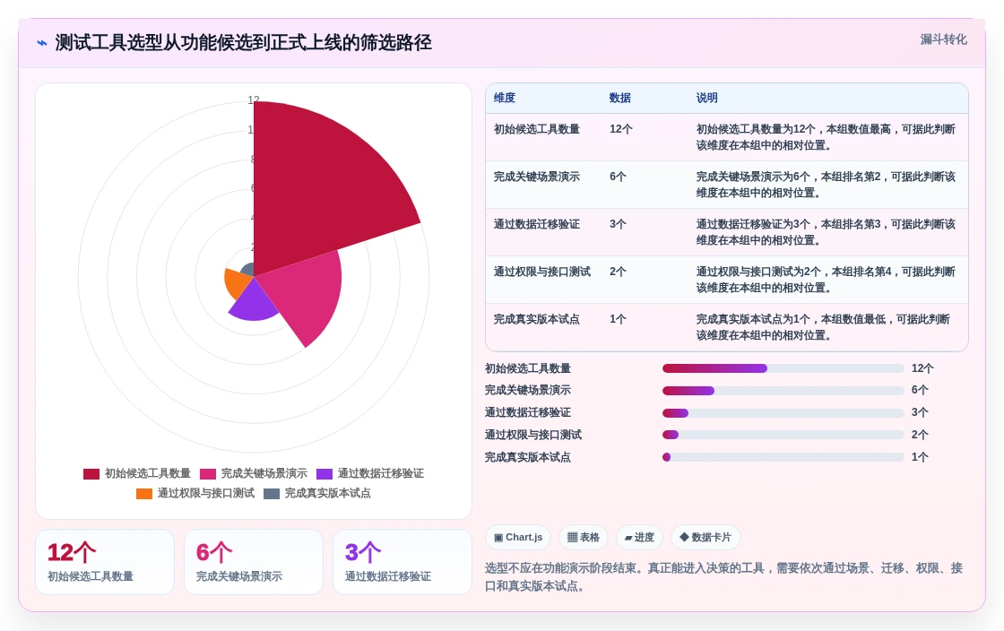 提升质量管理:2026年编写测试用例工具选型指南