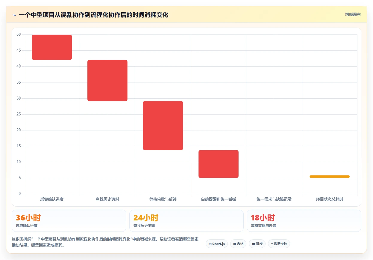 提升效率神器：2026年最受欢迎的5大好用的团队协作软件盘点