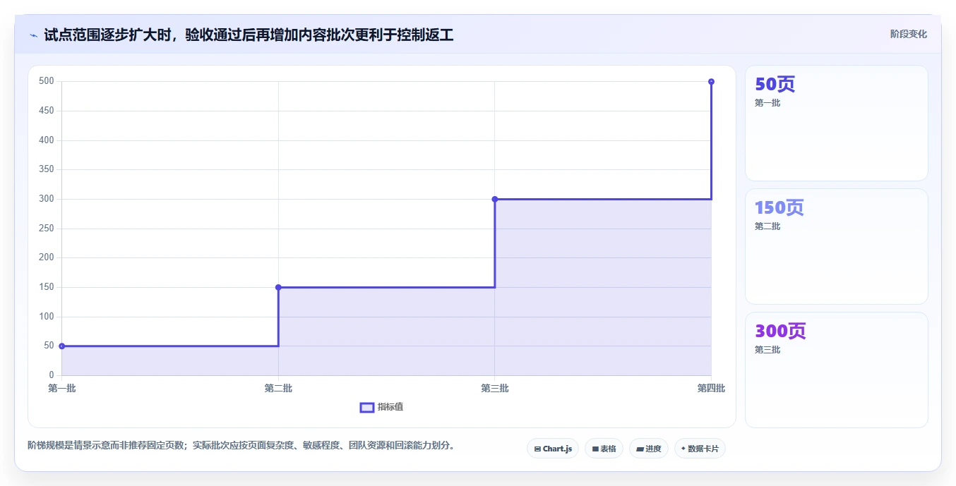 2026年Confluence替代软件哪款更实用?五款主流工具测评指南