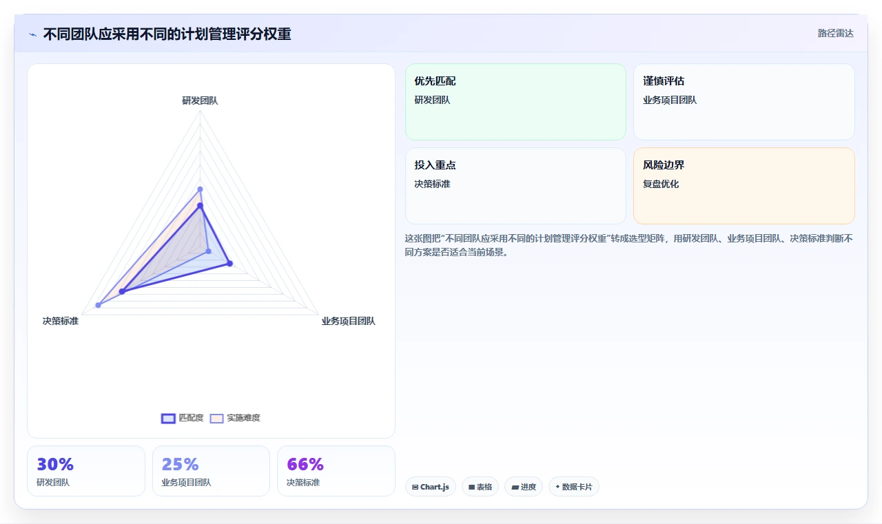 2026年团队效率新标杆:6款顶尖团队计划管理软件深度对比