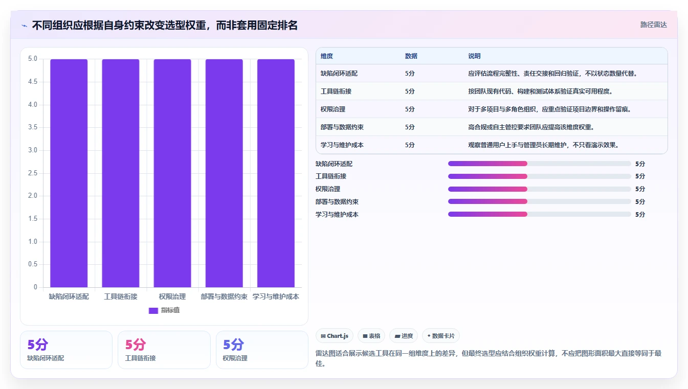 2026年常见bug管理系统大比拼:6款顶级工具助你提升研发效率