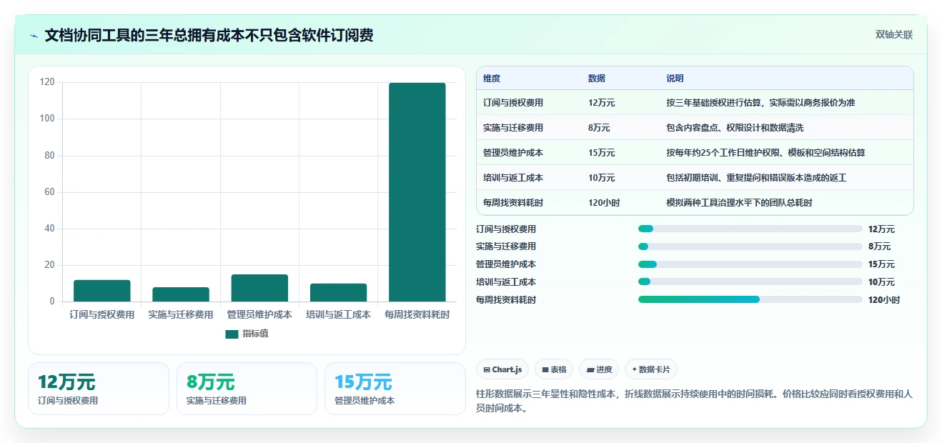 团队协作必备:2026年最受欢迎的5款最近比较火的文档协同软件推荐