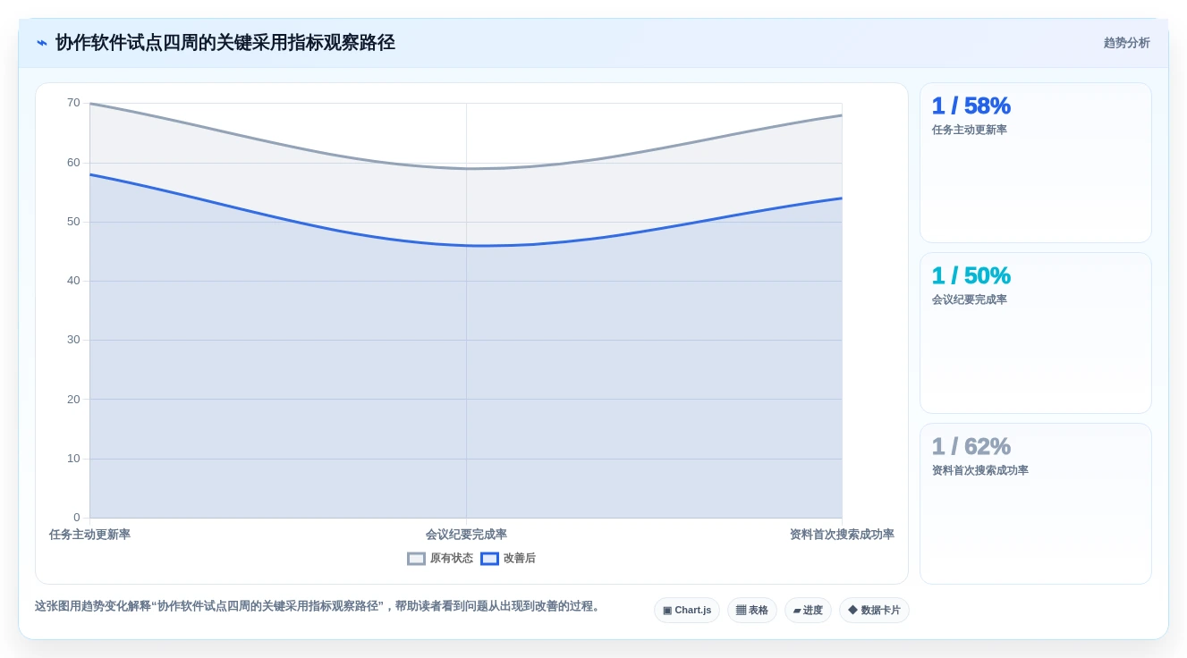 远程团队必备:2026年最受欢迎的5大协作工作软件推荐