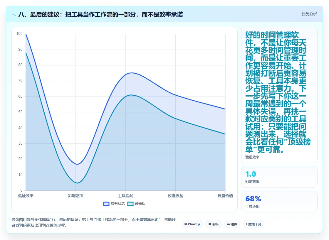 八、最后的建议:把工具当作工作流的一部分,而不是效率承诺