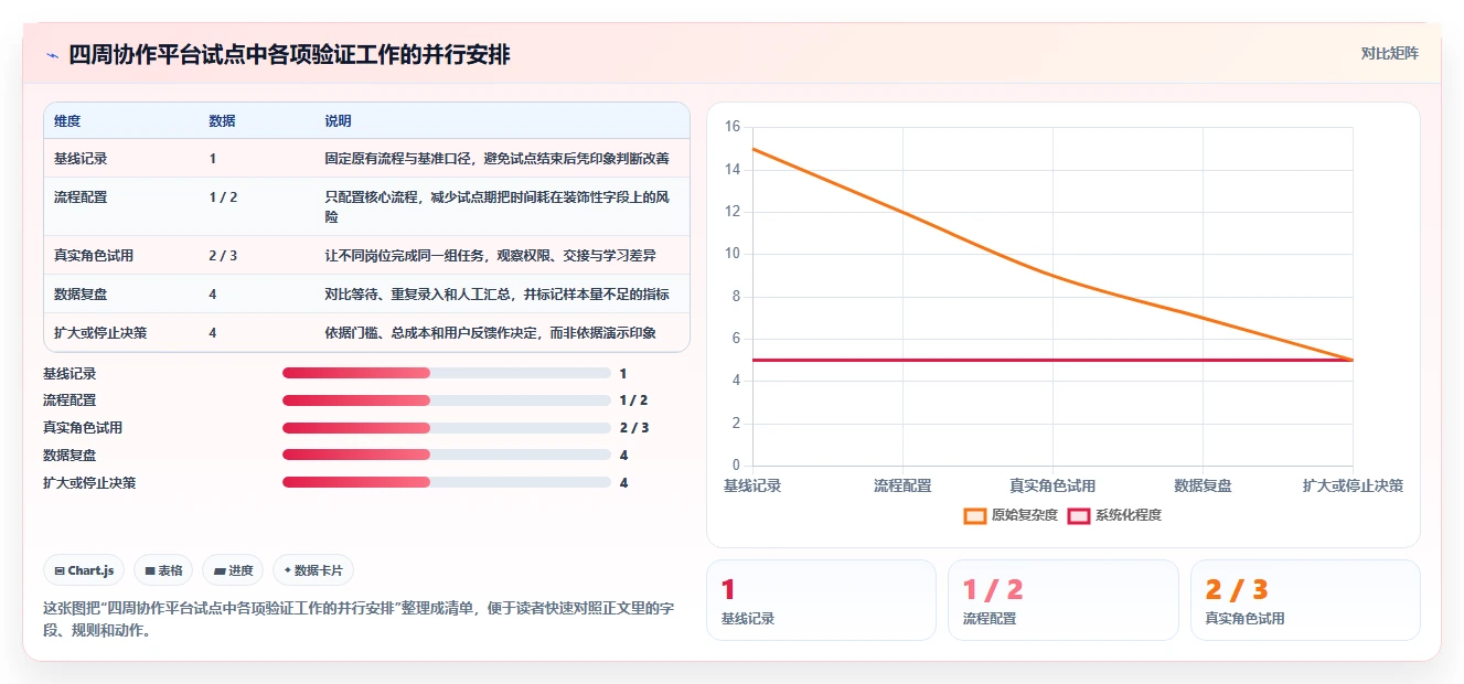 2026年协作平台PingCode大比拼：6款顶级工具助力团队效率提升