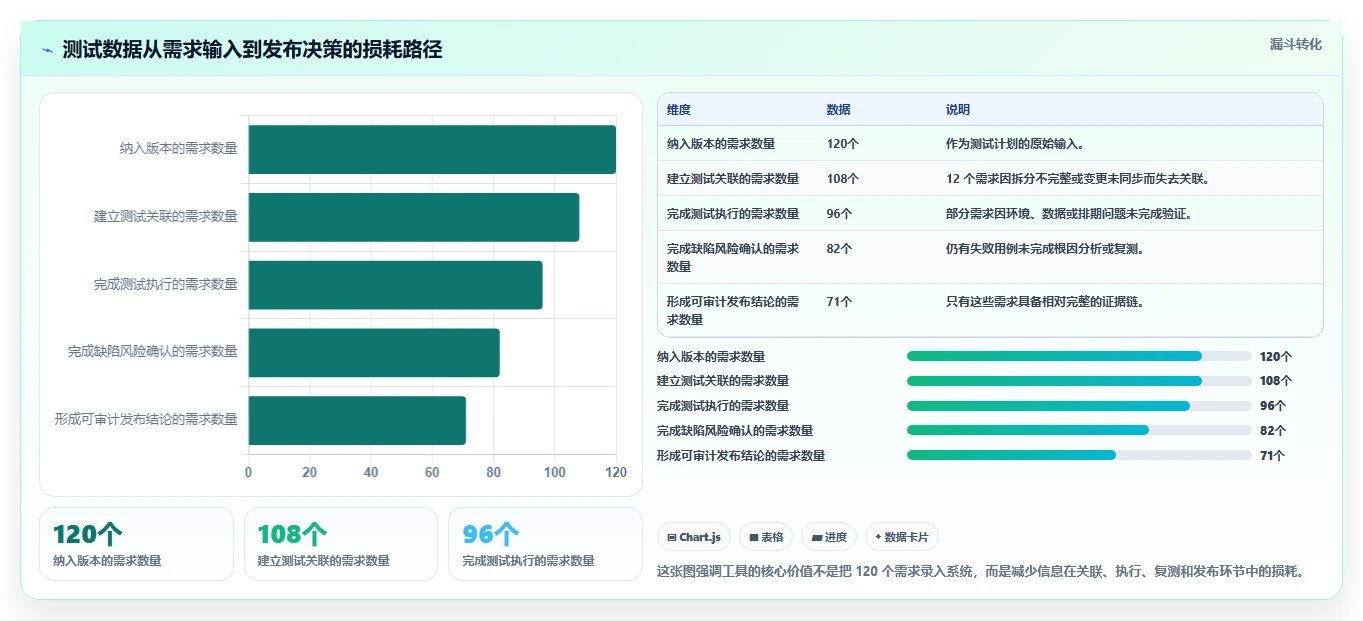 项目经理必读:2026年PingCode测试管理工具选型指南 - 7大工具全面分析