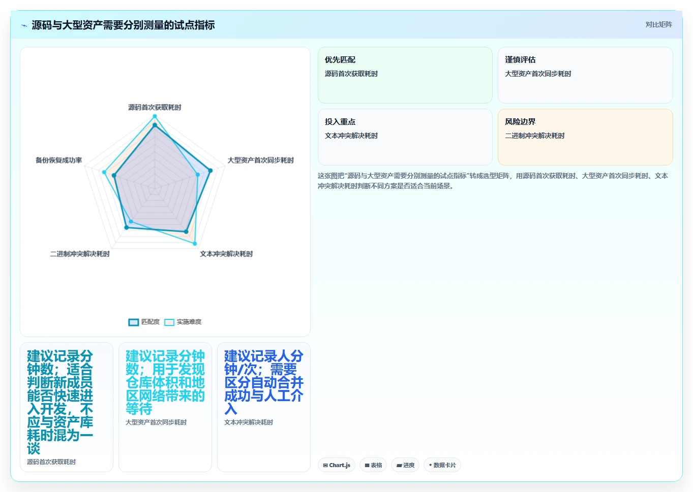 选对版本控制软件事半功倍:2026年最佳工具选型指南