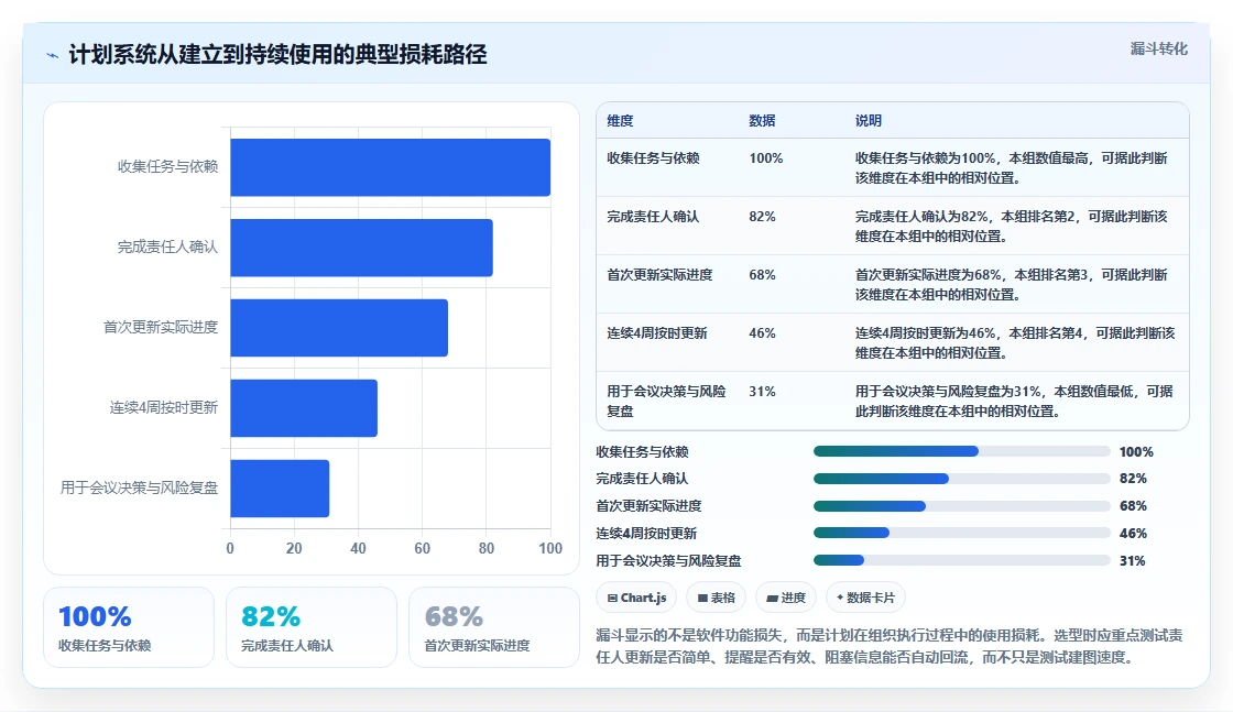 如何选择最佳进度计划网络图软件？2026年8大工具对比分析