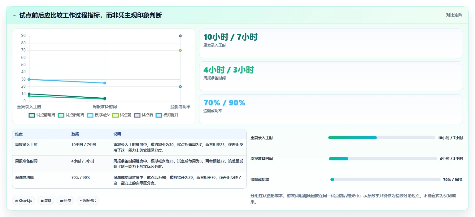 2026年主流研发项目管理工具选型指南:7款平台深度对比