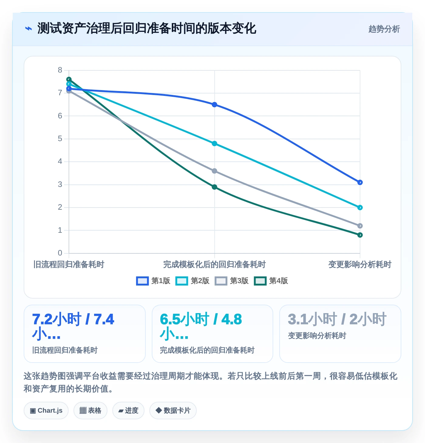 提升测试质量:2026年最值得关注的5款测试用例编写平台
