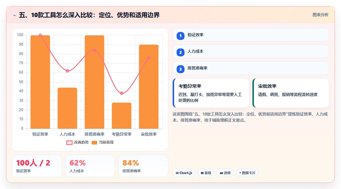 五、10款工具怎么深入比较：定位、优势和适用边界