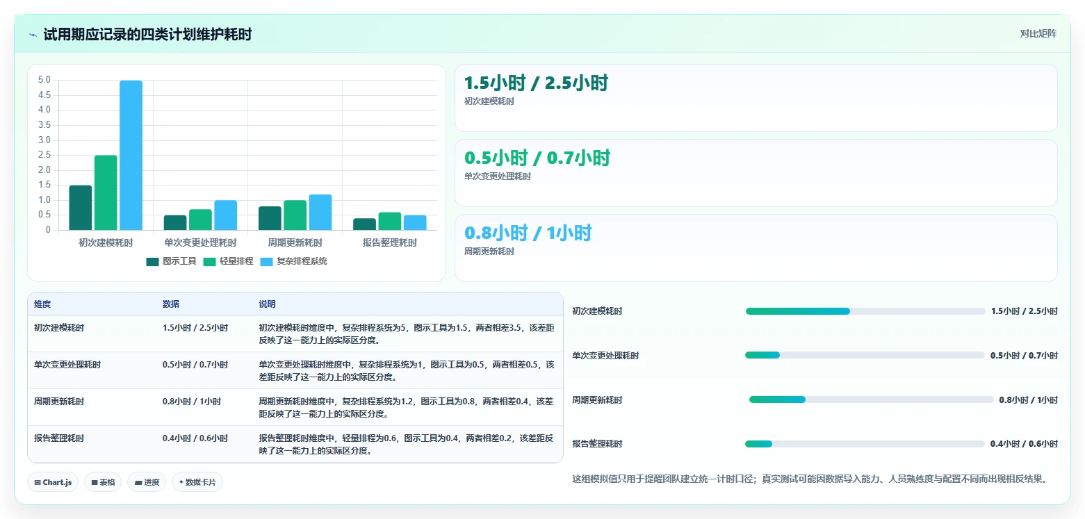 选择困难症?2026年网络计划图软件选型指南,7款工具全面评测