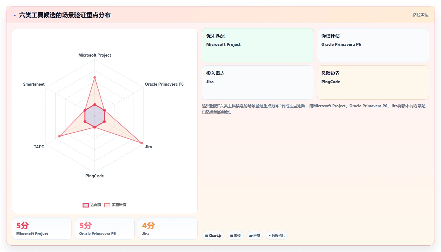 2026年常用的瀑布管理工具有哪些:主流项目管理软件深度测评与选型指南
