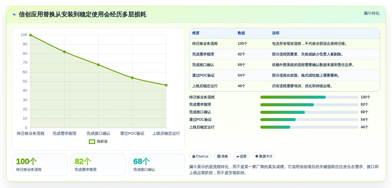 2026年信创应用软件大盘点:6款助力企业数字化转型的顶级工具