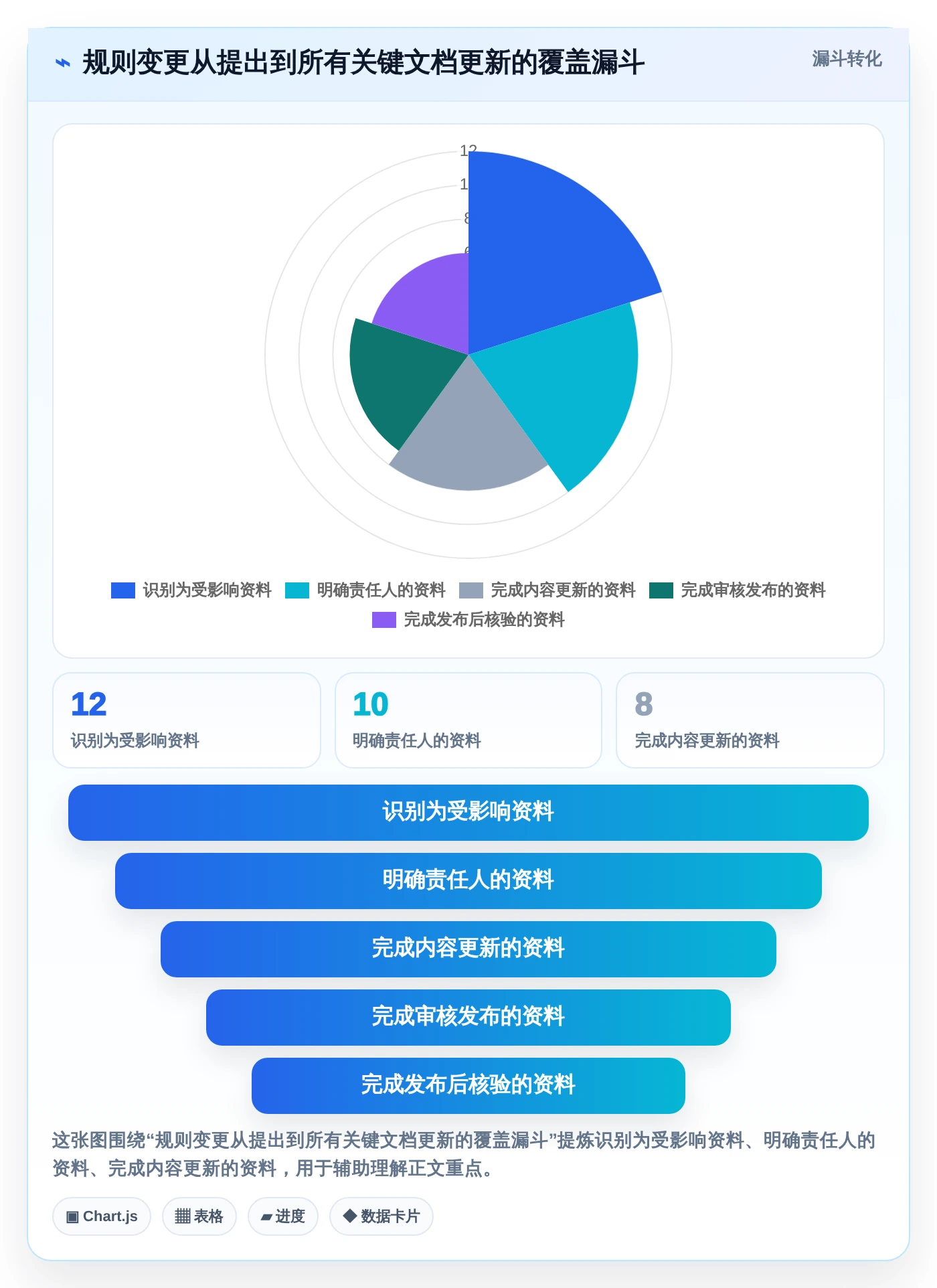 2026年效率神器：6款比较好用的撰写产品文档的软件有哪些？全面对比