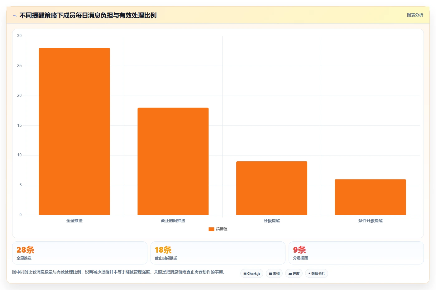 项目管理新趋势:2026年不可错过的7款项目工作提醒软件工具盘点