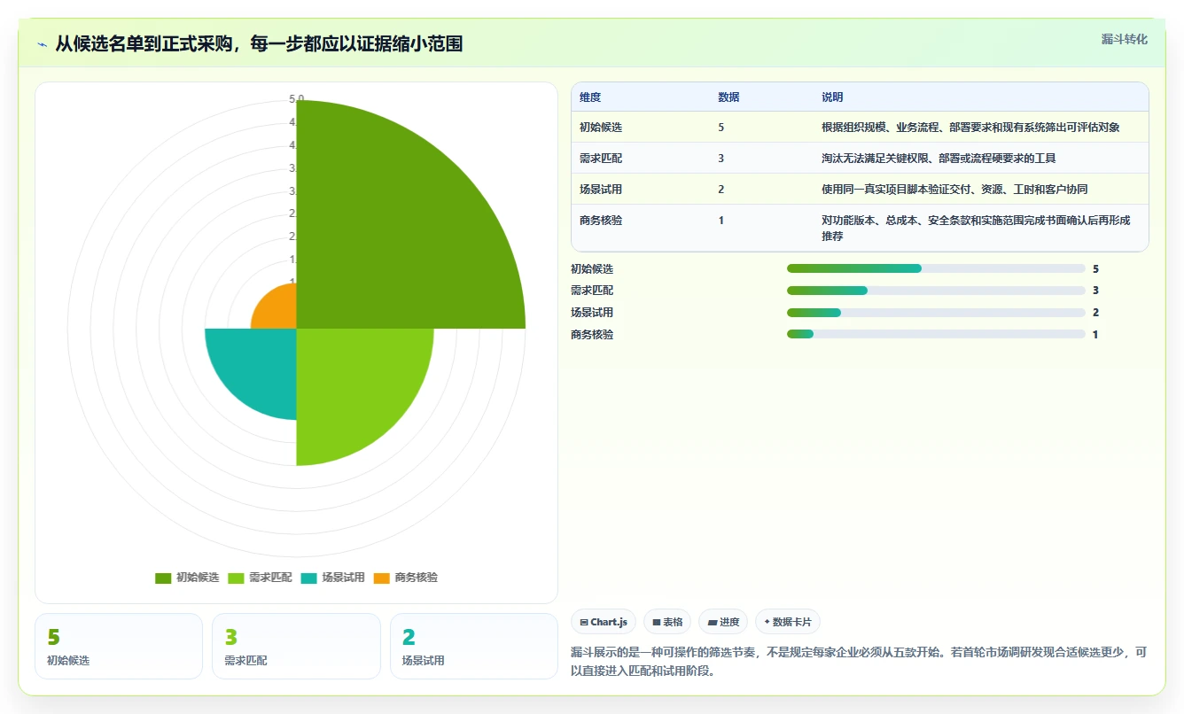 2026企业服务行业项目管理软件怎么选？五款工具测评与选型指南