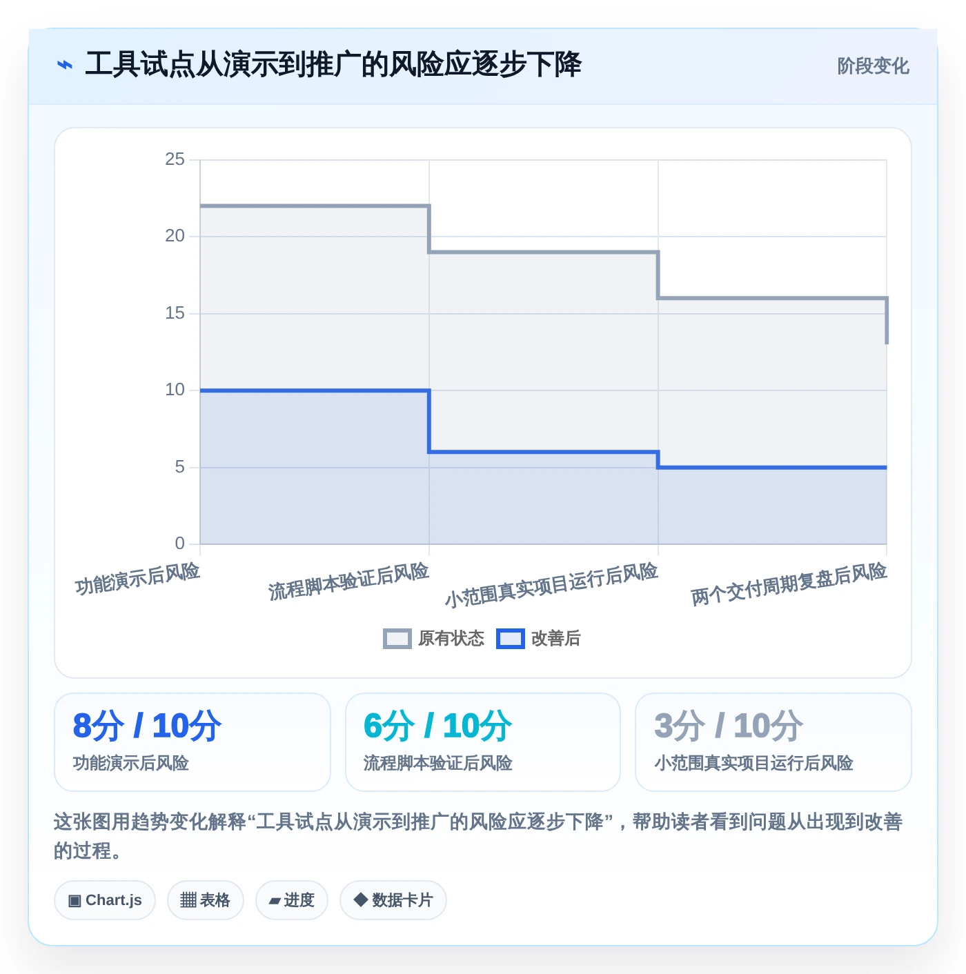 2026年效率之选:6大软件项目完工表工具深度对比
