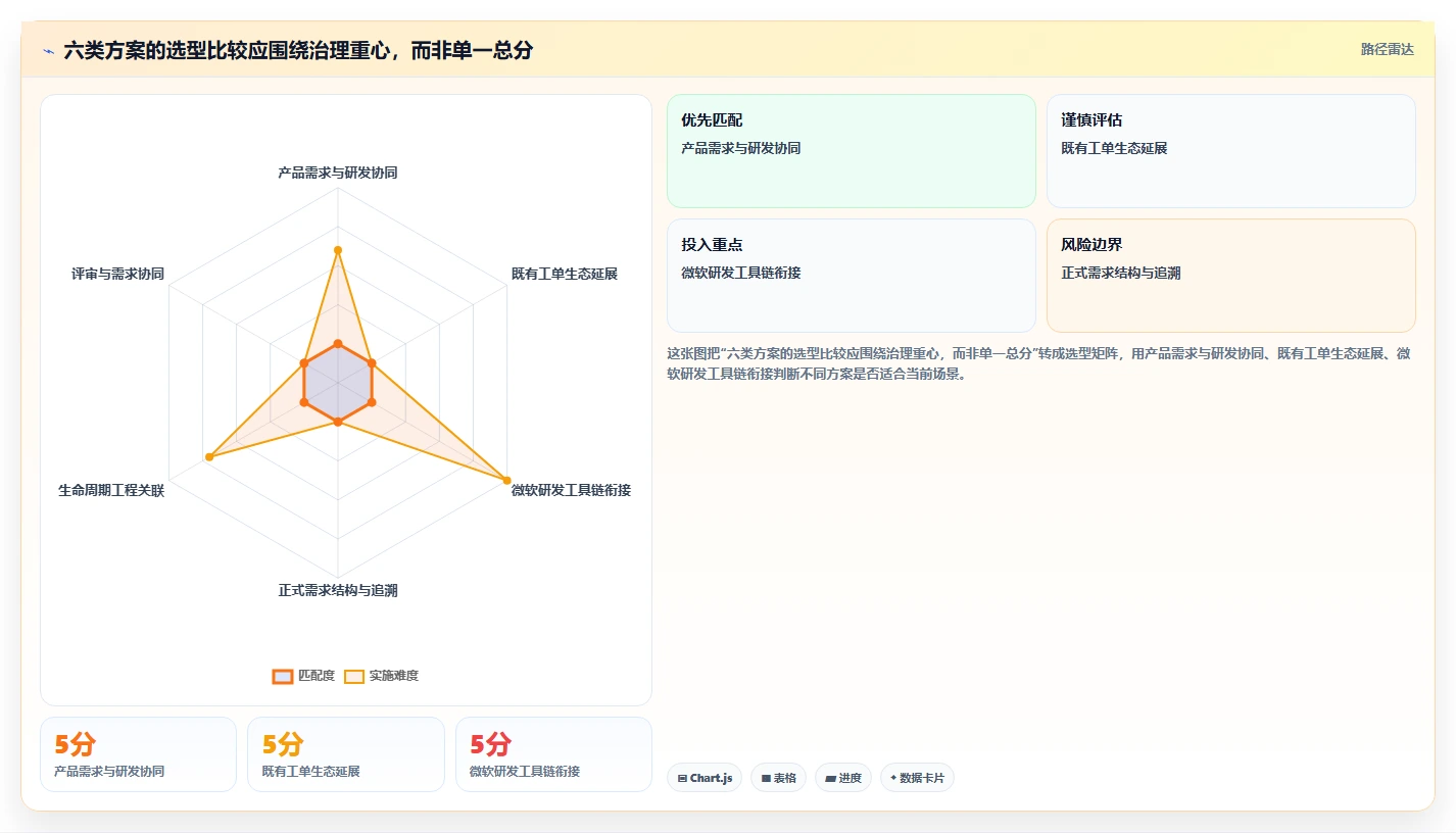 告别需求混乱：2026年6款企业需求管理工具深度对比分析
