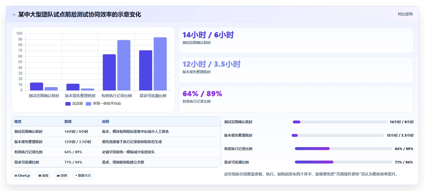 提升测试效率!2026年不可错过的5款测试用例执行在线系统推荐