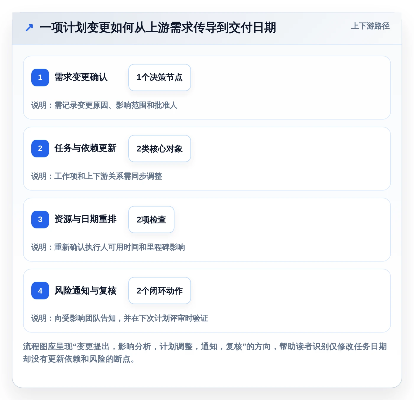 轻松掌控项目进度：2026年5款顶级写计划用什么工具深度分析