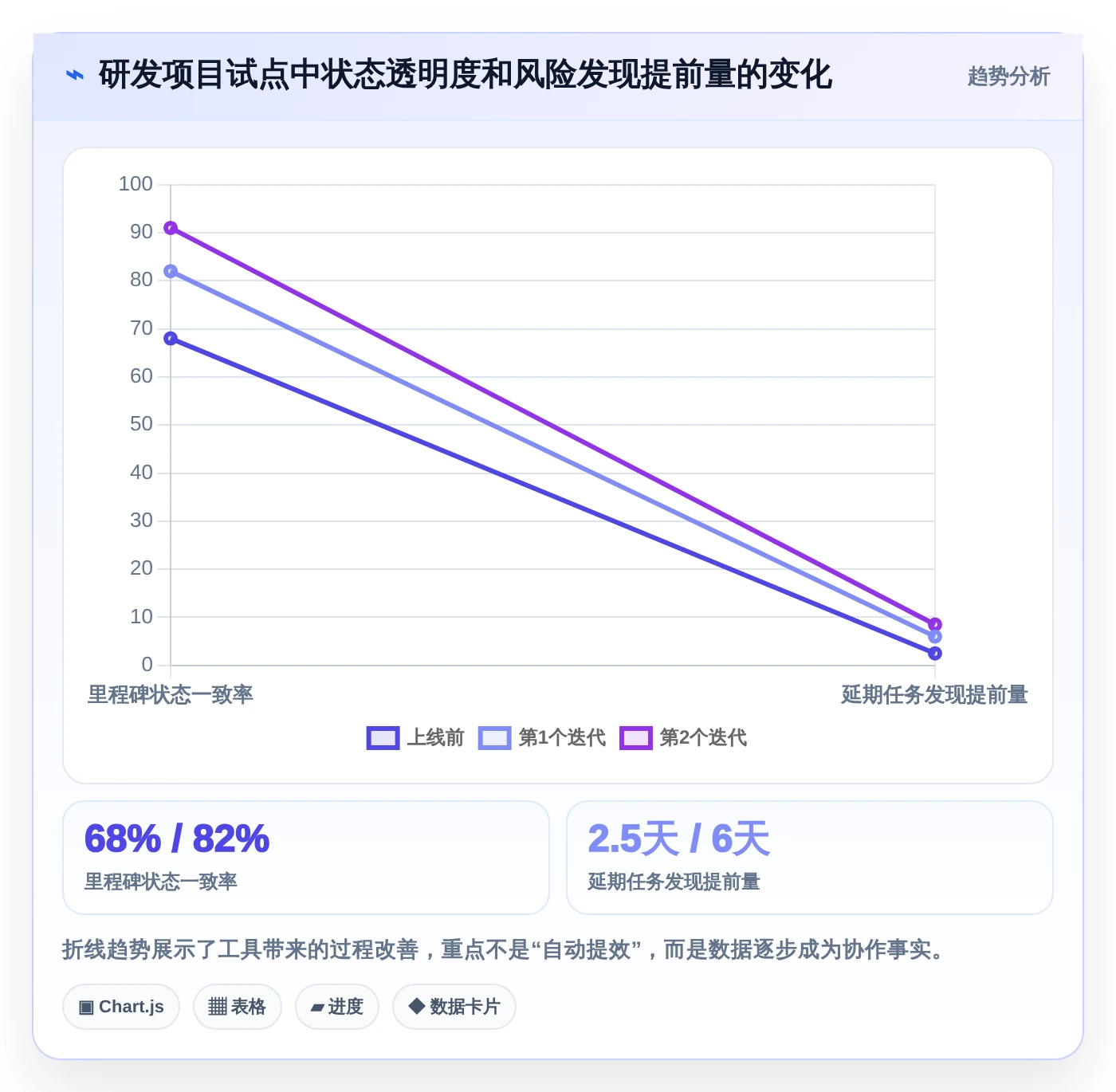 提升团队效率:2026年最受欢迎的8大时间轴管理工具推荐