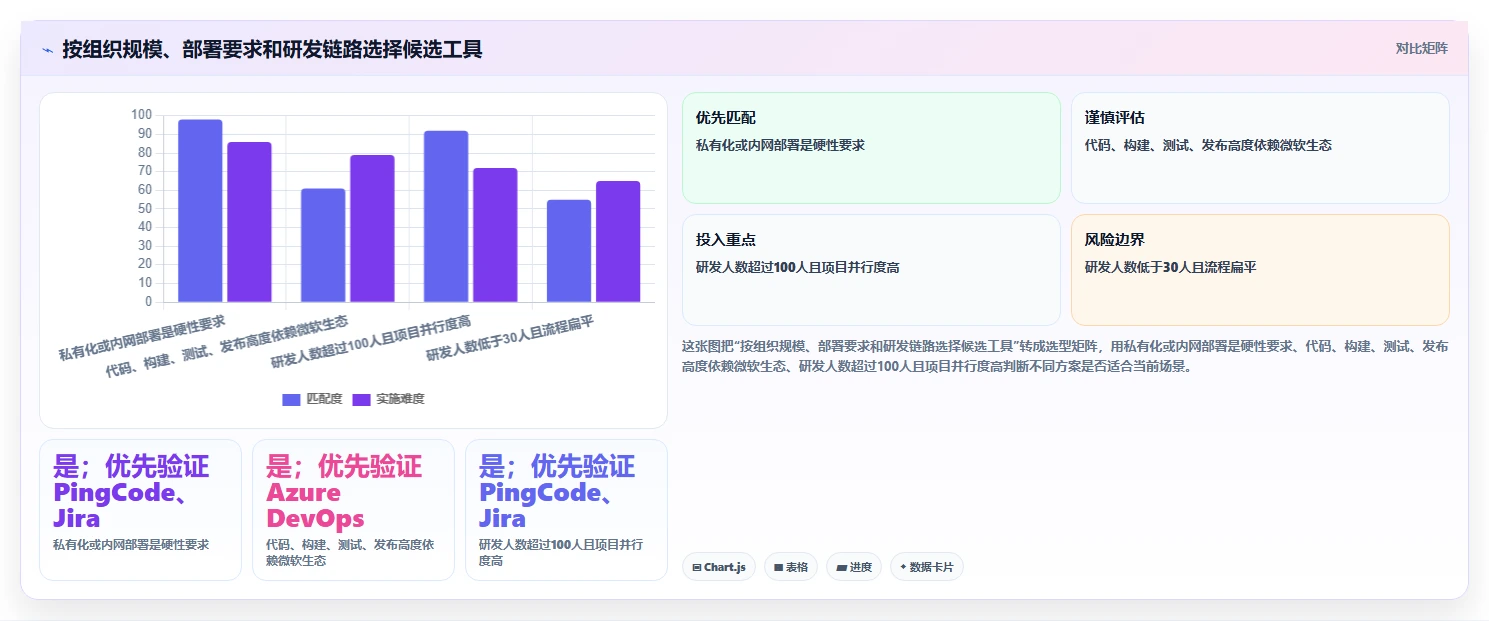 提升团队效率:2026年不可错过的5款敏捷开发管理表工具推荐