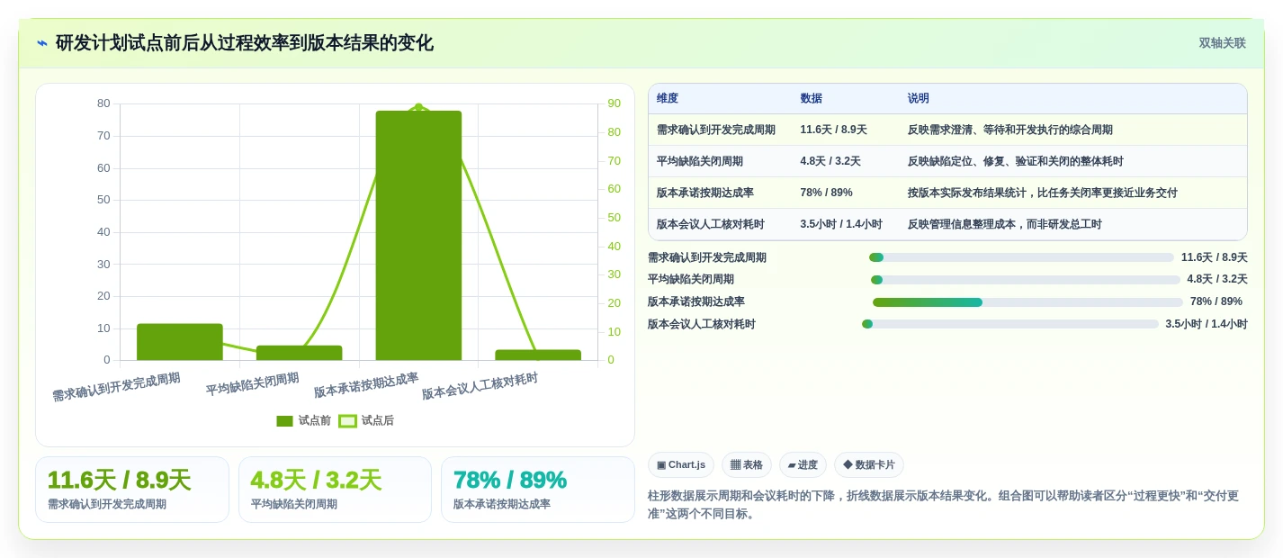 研发管理神器:2026年7款优秀列计划软件工具推荐