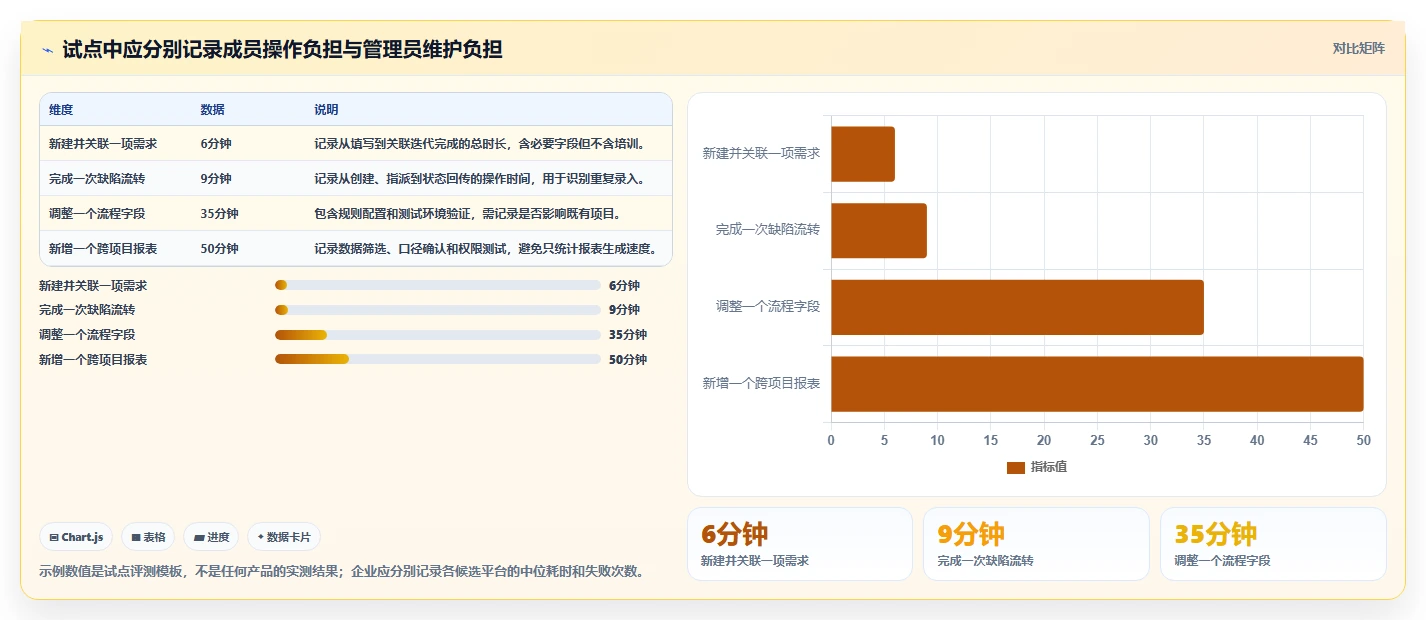 2026 年企业研发项目管理平台选型指南:6 款主流工具深度对比