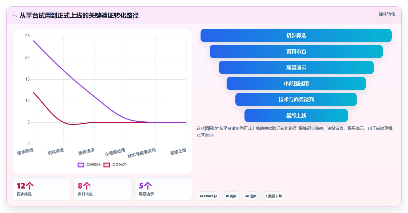 如何选择适合你的第三方开发平台?2026年最新选型指南