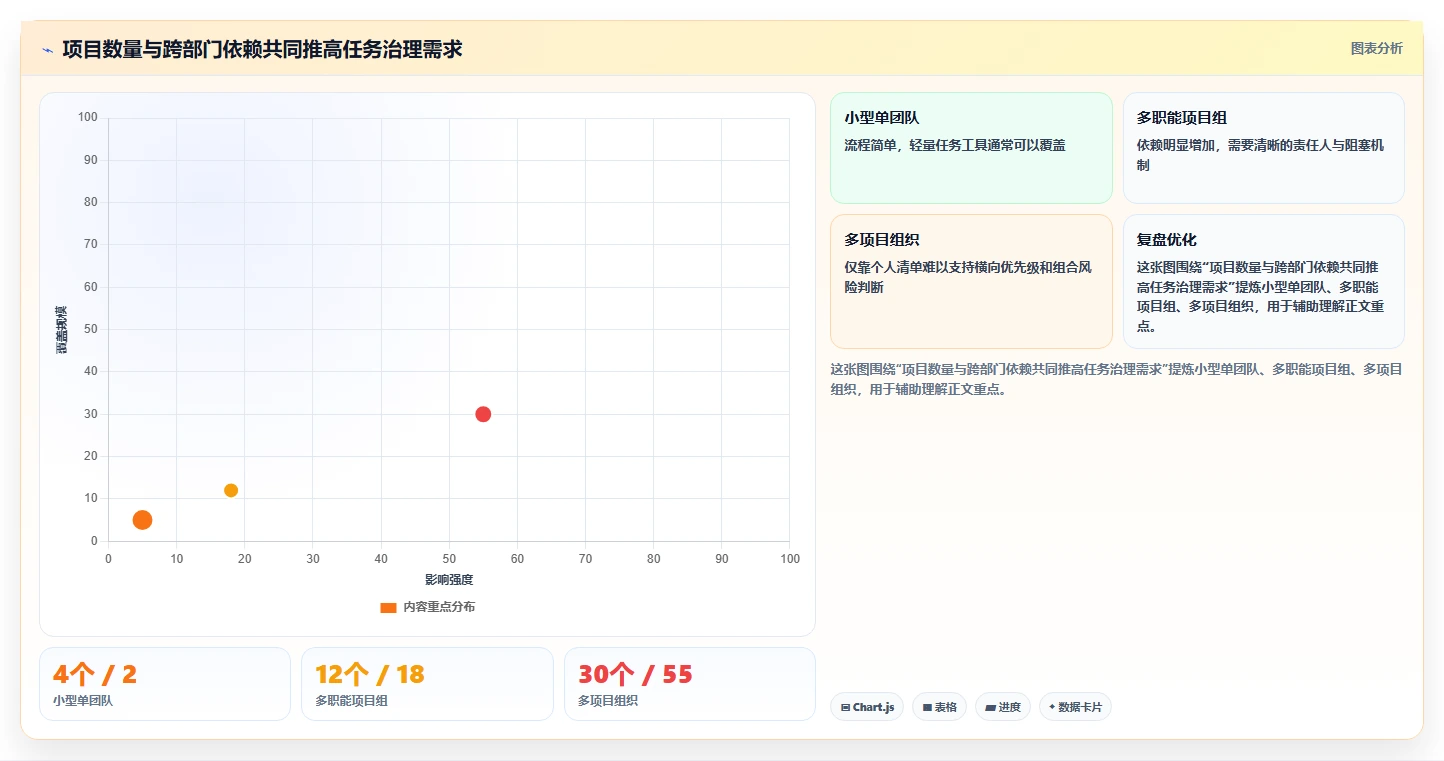 提升团队协作:2026年最佳公司任务系统选型指南