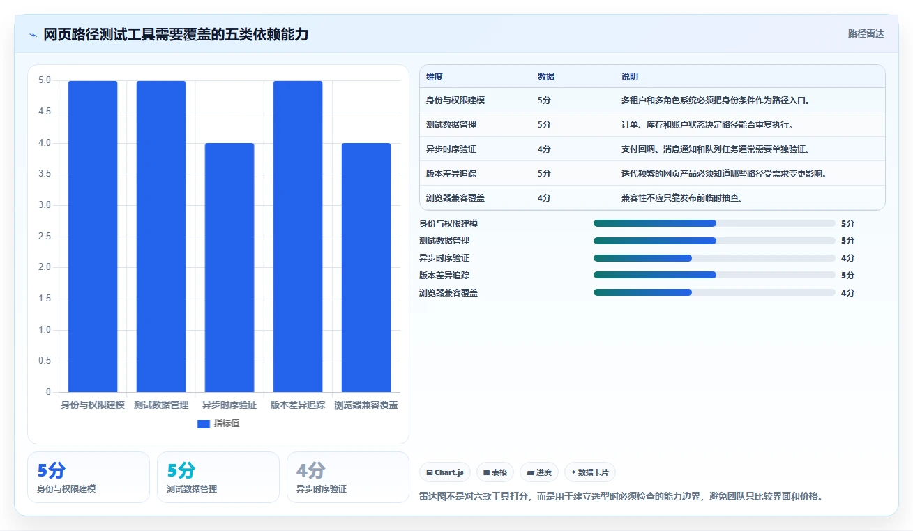 2026年必备:6款高效网页路径的测试用例工具全面对比