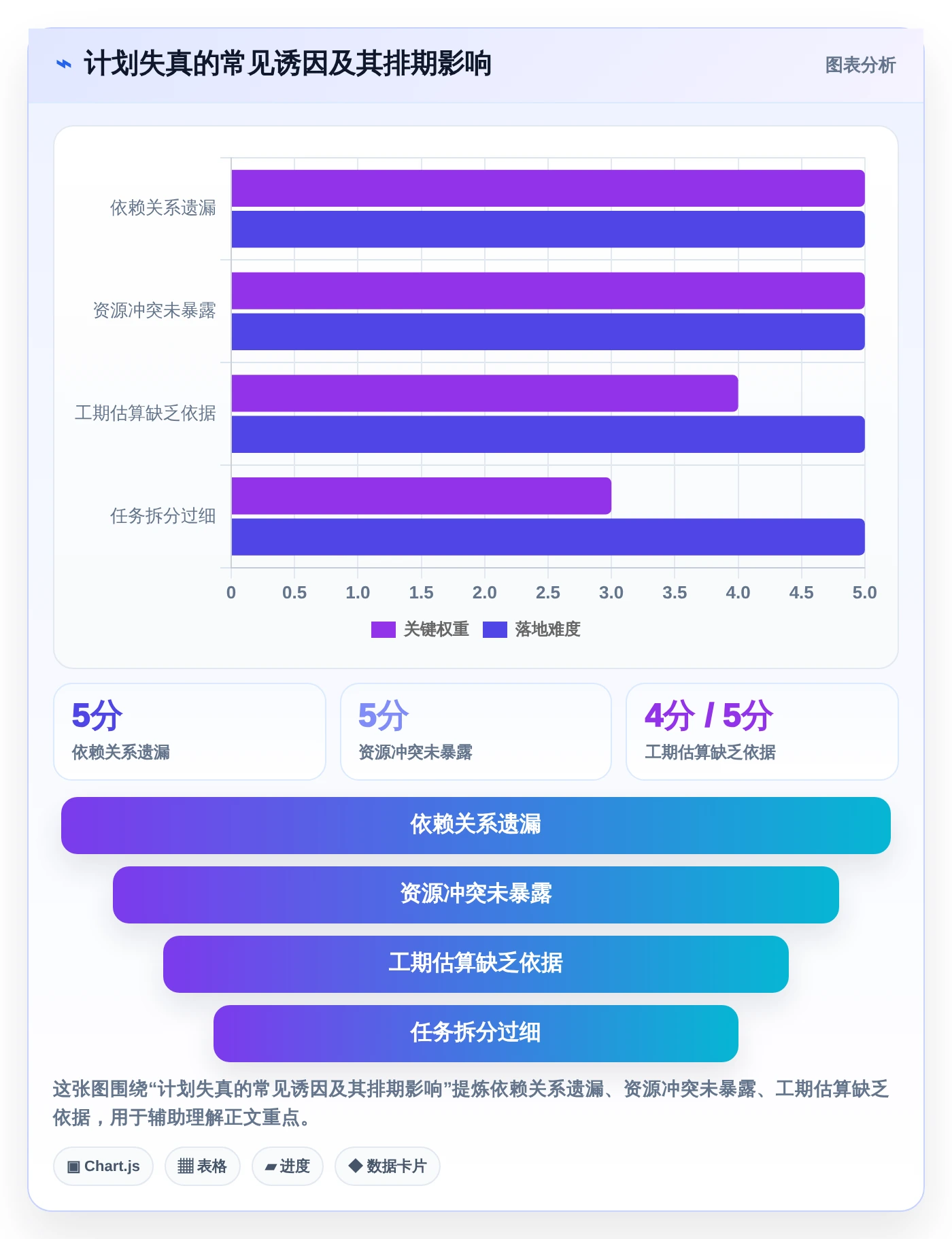 项目管理必备：2026年最受欢迎的5大做时间进度计划的工具推荐