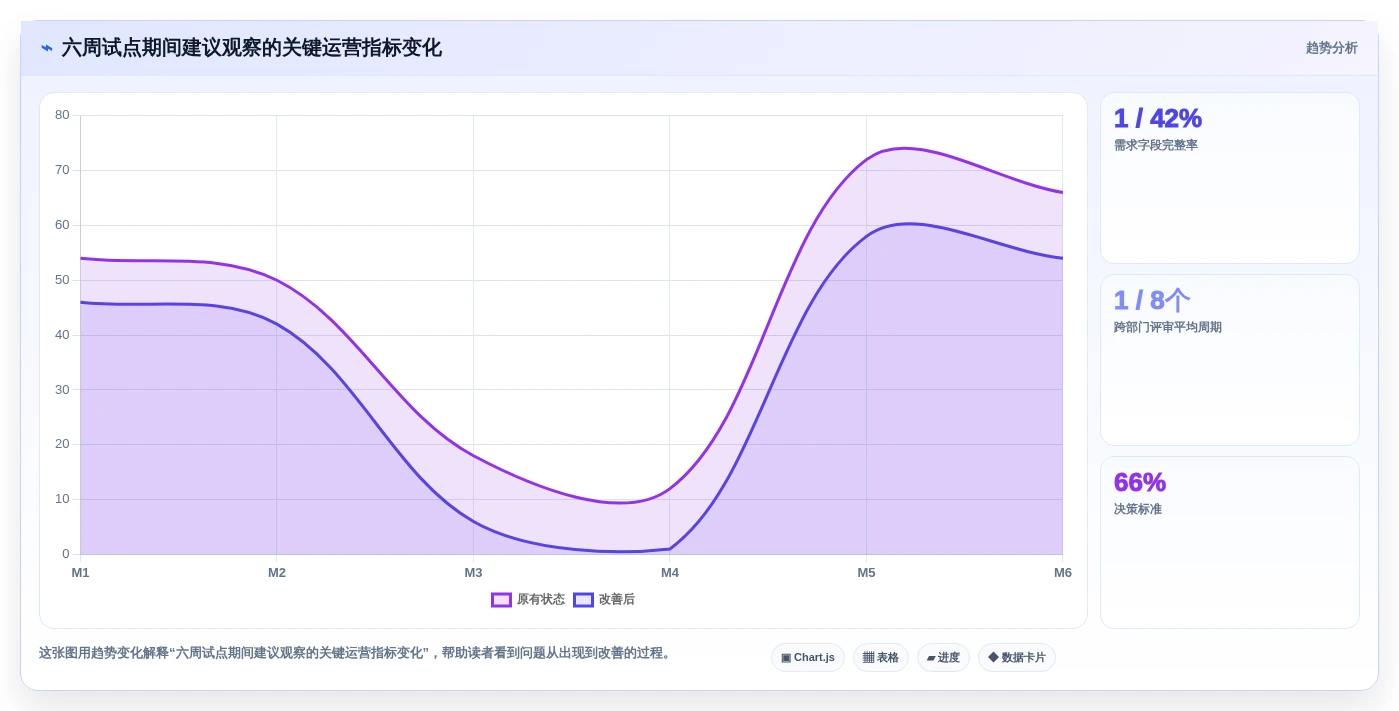 2026年集团型需求管理平台选型指南:6款支持跨事业部的企业级工具评测