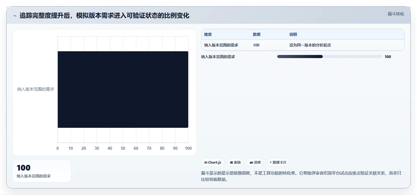 2026年必看:6款顶级测试平台任务bug分析图表工具全面对比