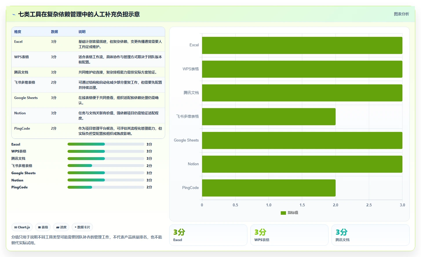 提升团队协作:2026年7个必备倒排时间进度表格模板工具盘点