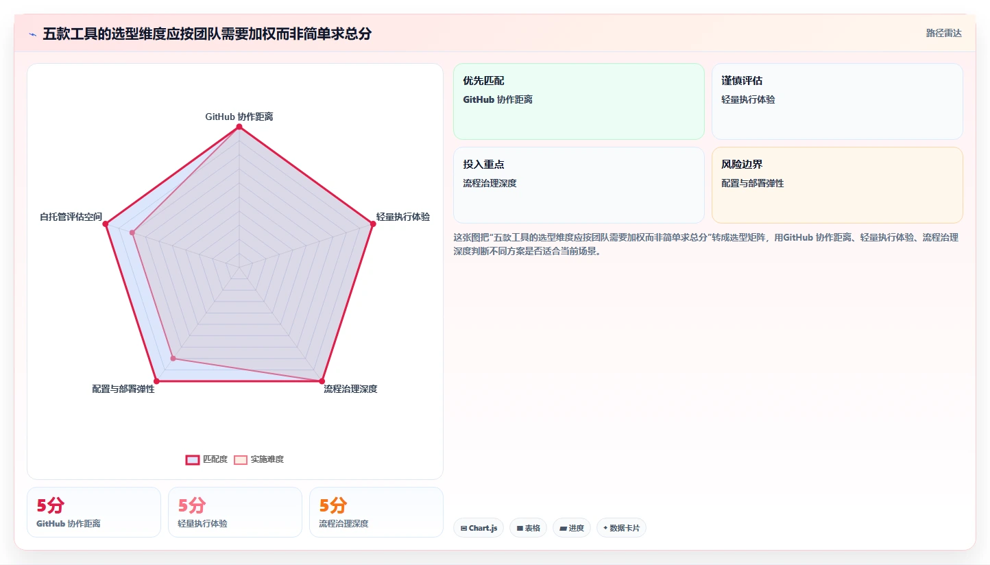 提升研发效率:2026年必备的5款顶级项目管理系统GitHub工具