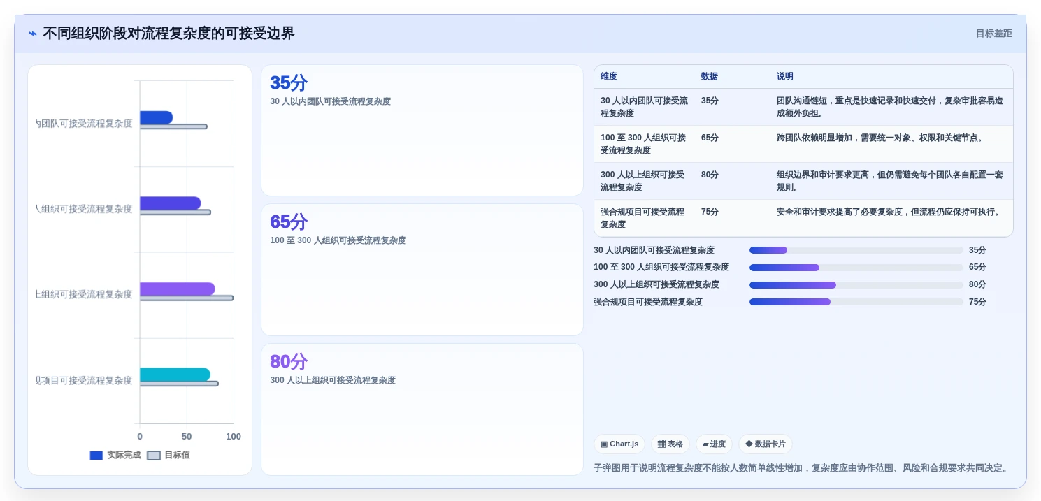 选对t